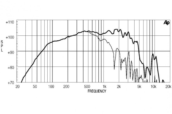 EIGHTEEN SOUND 15MB650/8 — динамик