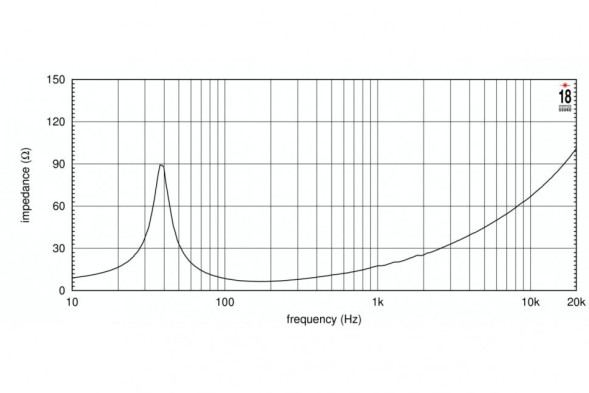 EIGHTEEN SOUND 15NLW9401/8 — динамик
