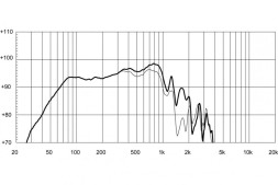 EIGHTEEN SOUND 15NLW9500/8 — динамик